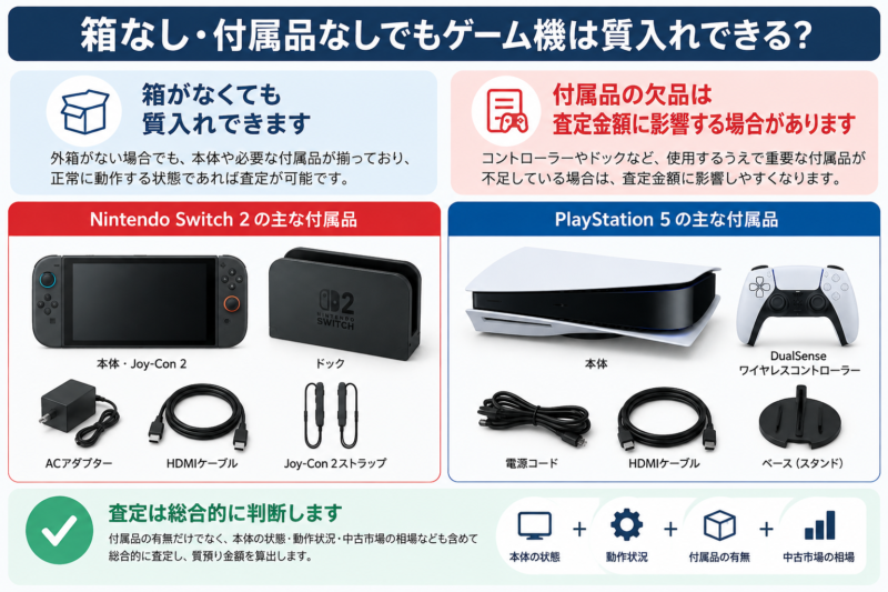 Nintendo Switch 2・PS5の箱なし・付属品なしでの質入れについて解説した図