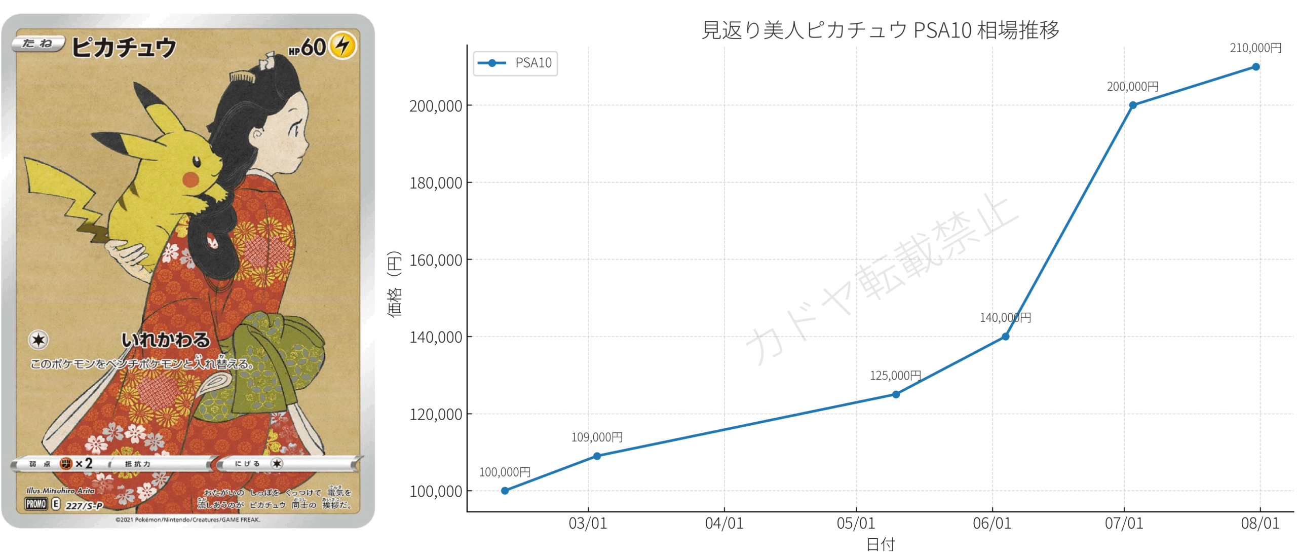 mikaeri_pikachu_psa10_trend_jp