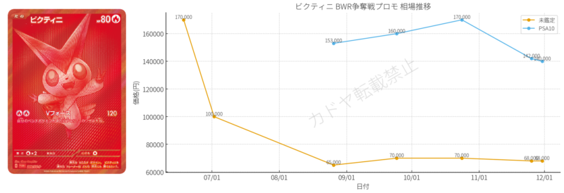 2025年11月ポケカ相場｜ビクティニ発送・新弾初動を分析