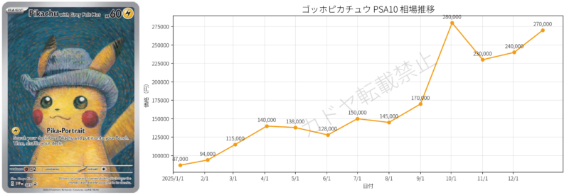2025年ポケカPSA10相場を振り返る｜評価が分かれた注目カード
